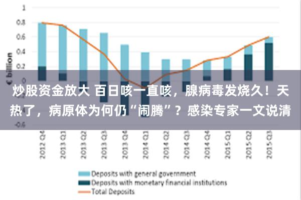 炒股资金放大 百日咳一直咳，腺病毒发烧久！天热了，病原体为何仍“闹腾”？感染专家一文说清