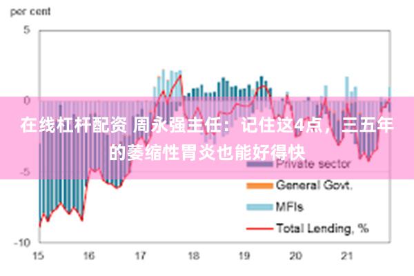 在线杠杆配资 周永强主任：记住这4点，三五年的萎缩性胃炎也能好得快