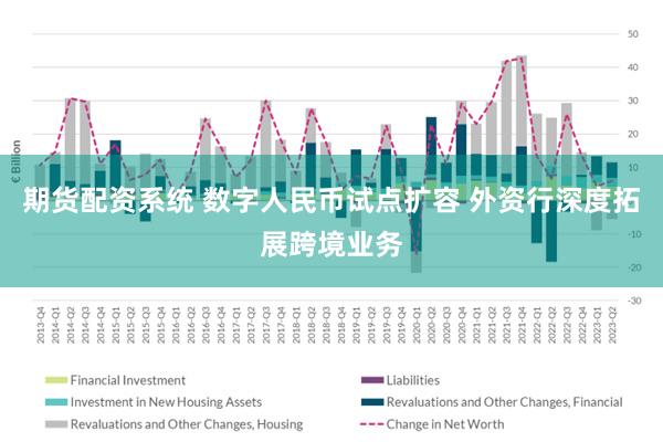 期货配资系统 数字人民币试点扩容 外资行深度拓展跨境业务