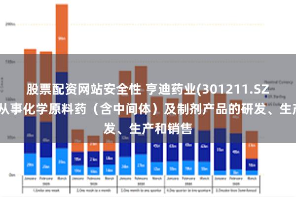 股票配资网站安全性 亨迪药业(301211.SZ)：主要从事化学原料药（含中间体）及制剂产品的研发、生产和销售