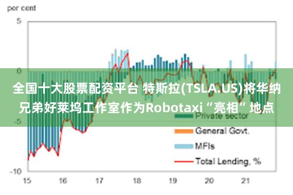 全国十大股票配资平台 特斯拉(TSLA.US)将华纳兄弟好莱坞工作室作为Robotaxi“亮相”地点