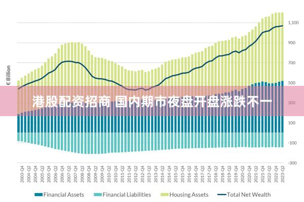 港股配资招商 国内期市夜盘开盘涨跌不一