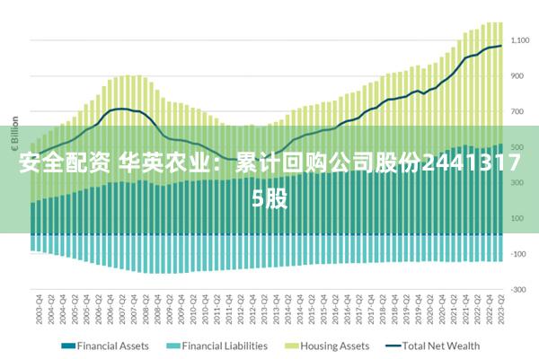 安全配资 华英农业：累计回购公司股份24413175股