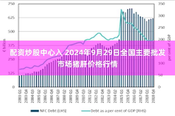 配资炒股中心入 2024年9月29日全国主要批发市场猪肝价格行情