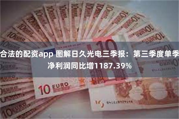 合法的配资app 图解日久光电三季报：第三季度单季净利润同比增1187.39%