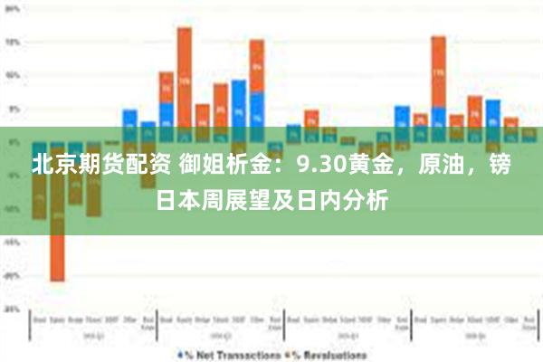 北京期货配资 御姐析金：9.30黄金，原油，镑日本周展望及日内分析