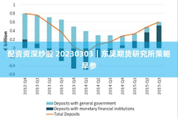 配资资深炒股 20230303｜东吴期货研究所策略早参