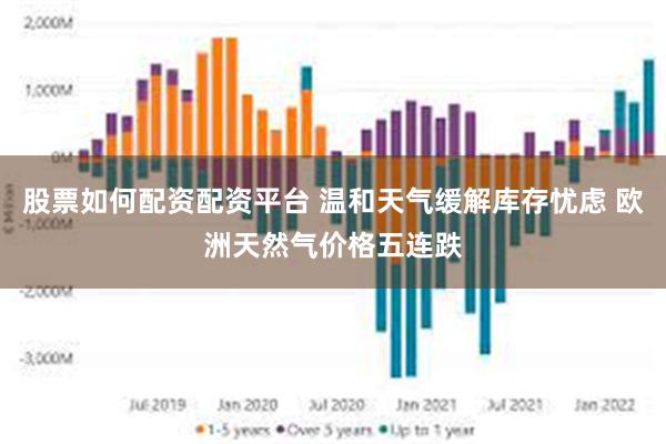 股票如何配资配资平台 温和天气缓解库存忧虑 欧洲天然气价格五连跌