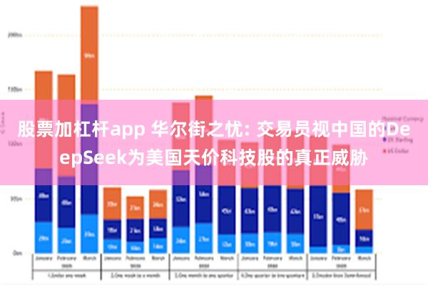 股票加杠杆app 华尔街之忧: 交易员视中国的DeepSeek为美国天价科技股的真正威胁